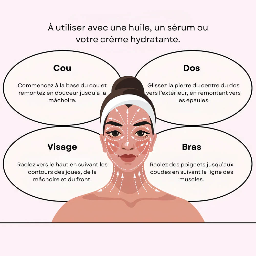 AuraLift – Kit Pierre Gua Sha