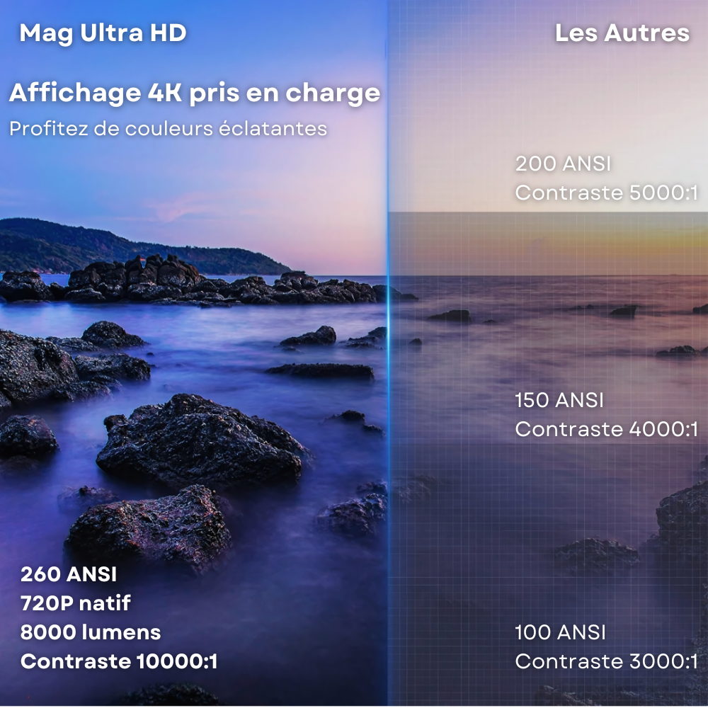 Mag Ultra HD - Projecteur